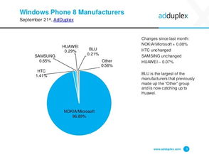 Windows Phone的興衰與互聯(lián)網(wǎng)數(shù)據(jù)中心 以199IT為例看數(shù)據(jù)服務(wù)價值