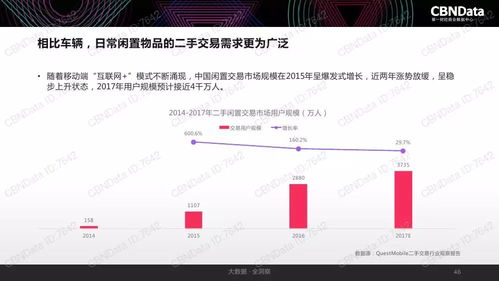2017年中國互聯(lián)網(wǎng)消費(fèi)生態(tài)大數(shù)據(jù)報(bào)告 洞察、趨勢與未來