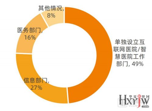 2021互聯(lián)網(wǎng)醫(yī)院報(bào)告深度解讀 1140家數(shù)據(jù)分析與109家全維度調(diào)研揭示核心趨勢